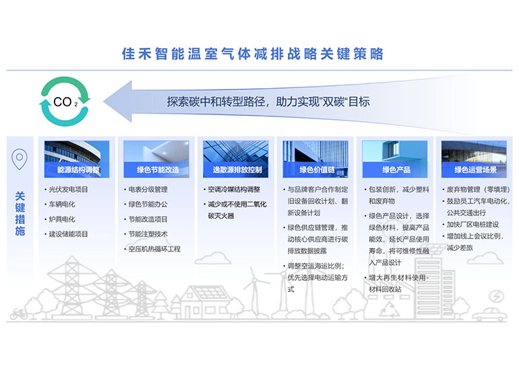 中国·银河集团(galaxy)科技股份有限公司温室气体减排战略